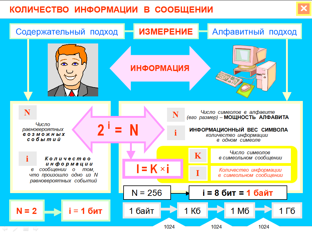 Презентация по информатике измерение информации