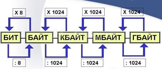 Бит картинки информатика